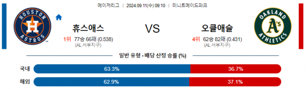 9월11일 0910 MLB 휴스턴 오클랜드 해외야구분석 스포츠분석