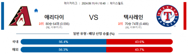 9월11일 1040 MLB 애리조나 텍사스 해외야구분석 스포츠분석