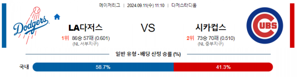 9월11일 1110 MLB LA다저스 시카고컵스 해외야구분석 스포츠분석