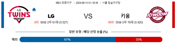 9월 11일 1830 KBO LG 키움 한일야구분석 스포츠분석