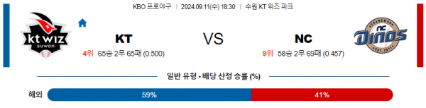 9월 11일 1830 KBO KT NC 한일야구분석 스포츠분석