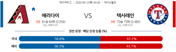 9월12일 0440 MLB 애리조나 텍사스 해외야구분석 스포츠분석