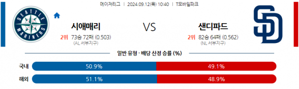 9월12일 1040 MLB 시애틀 샌디에이고 해외야구분석 스포츠분석