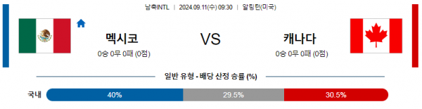 9월11일 국제친선경기 멕시코 캐나다 해외축구분석 스포츠분석