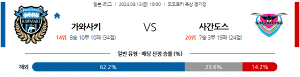 9월13일 J리그 1 가와사키 프론탈레 사간 도스 아시아축구분석 스포츠분석