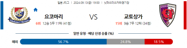 9월13일 J리그 1 요코하마 F 마리노스 교토 상가 FC 아시아축구분석 스포츠분석