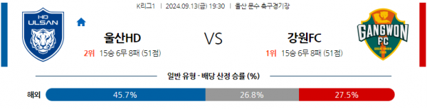 9월13일 K리그 1 울산HD 강원 FC 아시아축구분석 스포츠분석