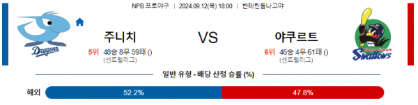 9월 12일 1800 NPB 주니치 야쿠르트 한일야구분석 스포츠분석