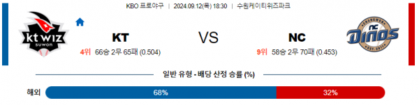 9월 12일 1830 KBO KT NC 한일야구분석 스포츠분석