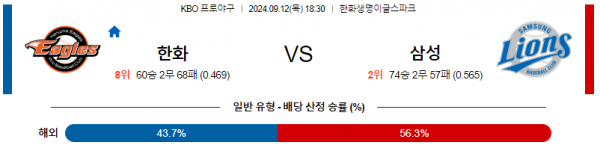 9월 12일 1830 KBO 한화 삼성 한일야구분석 스포츠분석