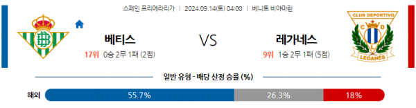 9월14일 라리가 레알 베티스 CD 레가네스 해외축구분석  스포츠분석