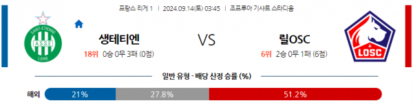 9월14일 리그앙 AS 생테티엔 릴 OSC 해외축구분석 스포츠분석