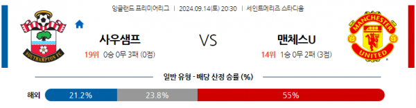 9월14일 EPL 사우샘프턴 맨체스터 유나이티드 해외축구분석 스포츠분석