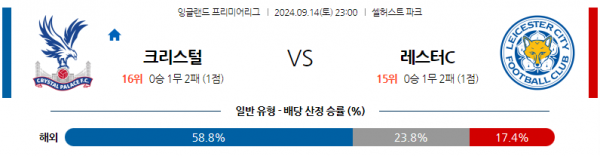 9월14일 EPL 크리스탈 팰리스 레스터 시티 해외축구분석 스포츠분석