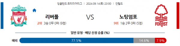 9월14일 EPL 리버풀 FC 노팅엄 포레스트 해외축구분석 스포츠분석