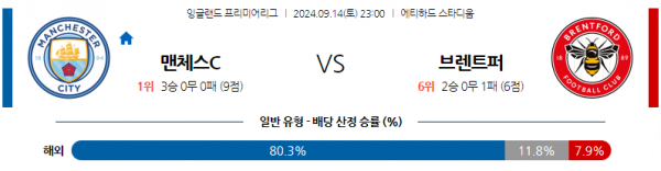 9월14일 EPL 맨체스터 시티 브렌트퍼드 FC 해외축구분석 스포츠분석