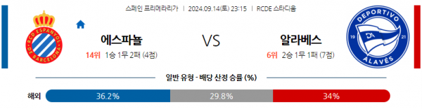 9월14일 라리가 RCD 에스파뇰 알라베스 해외축구분석 스포츠분석