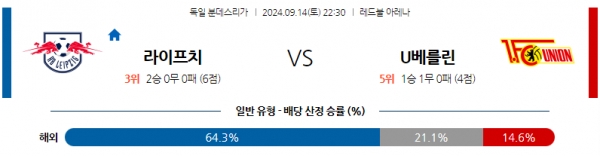 9월14일 분데스리가 RB 라이프치히 우니온베를린 해외축구분석 스포츠분석