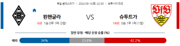 9월14일 분데스리가 묀헨글라트바흐 VfB 슈투트가르트 해외축구분석 스포츠분석