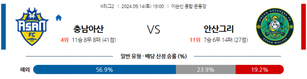 9월14일 K리그 2 충남아산 안산 그리너스 FC 아시아축구분석 스포츠분석