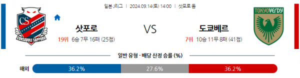 9월14일 J리그 1 콘사도레 삿포로 도쿄 베르디 아시아축구분석 스포츠분석