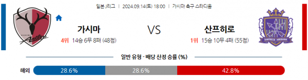 9월14일 J리그 1 가시마 앤틀러스 산프레체 히로시마 아시아축구분석 스포츠분석