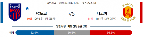 9월14일 J리그 1 FC 도쿄 나고야 그램퍼스 아시아축구분석  스포츠분석