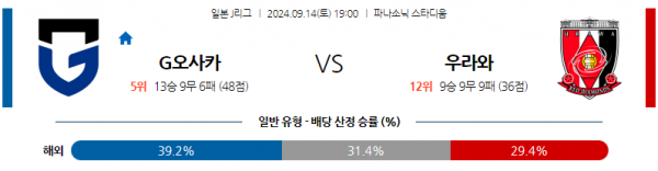 9월14일 J리그 1 감바 오사카 우라와 레드 다이아몬즈 아시아축구분석 스포츠분석