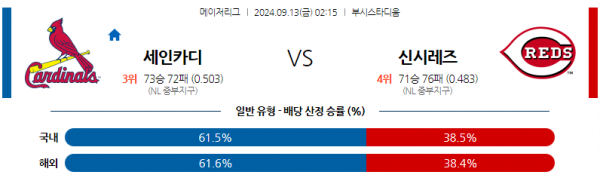 9월13일 0215 MLB St루이스 신시내티 해외야구분석 스포츠분석