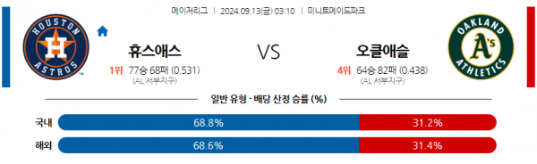 9월13일 0310 MLB 휴스턴 오클랜드 해외야구분석 스포츠분석