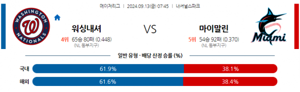 9월13일 0745 MLB 워싱턴 마이애미 해외야구분석 스포츠분석