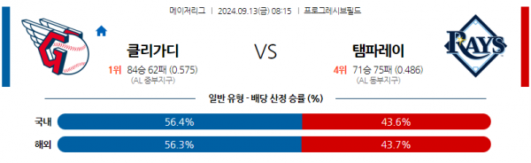 9월13일 0815 MLB 클리블랜드 탬파베이 해외야구분석 스포츠분석