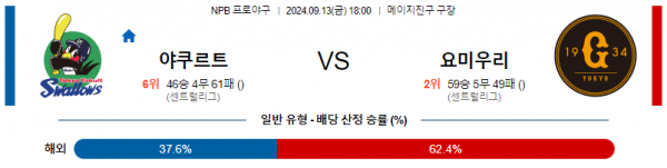 9월 13일 1800 NPB 야쿠르트 요미우리 한일야구분석 스포츠분석