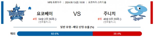 9월 13일 1800 NPB 요코하마 주니치 한일야구분석 스포츠분석