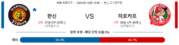 9월 13일 1800 NPB 한신 히로시마 한일야구분석 스포츠분석