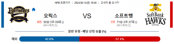 9월 13일 1800 NPB 오릭스 소프트뱅크 한일야구분석 스포츠분석