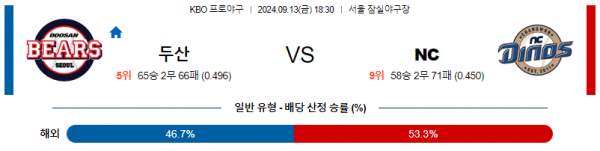 9월 13일 1830 KBO 두산 NC 한일야구분석 스포츠분석