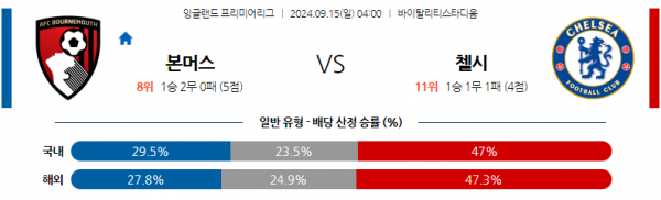 9월15일 EPL 본머스 첼시 해외축구분석 스포츠분석