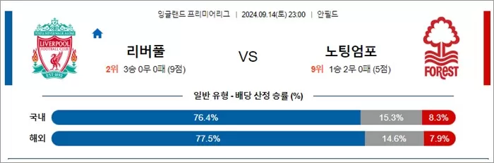 9월 1415일 잉글랜드 프리미어리그 8경기