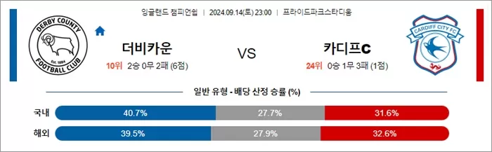 9월 14일 잉글랜드 챔피언쉽 10경기