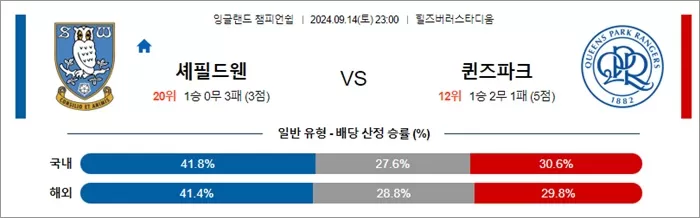 9월 14일 잉글랜드 챔피언쉽 10경기