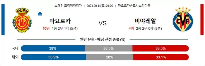 9월 1415일 스페인 프리메라리가 4경기