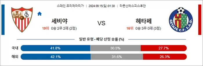 9월 1415일 스페인 프리메라리가 4경기