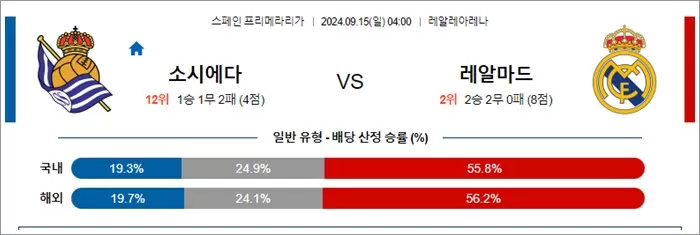 9월 1415일 스페인 프리메라리가 4경기