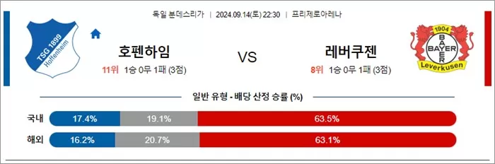 9월 1415일 독일 분데스리가 6경기