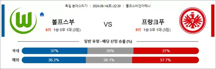 9월 1415일 독일 분데스리가 6경기