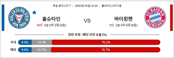 9월 1415일 독일 분데스리가 6경기