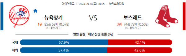 9월14일 0805 MLB 뉴욕양키스 보스턴 해외야구분석 스포츠분석