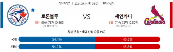 9월14일 0807 MLB 토론토 St루이스 해외야구분석 스포츠분석