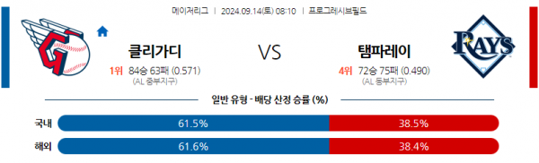 9월14일 0810 MLB 클리블랜드 탬파베이 해외야구분석 스포츠분석